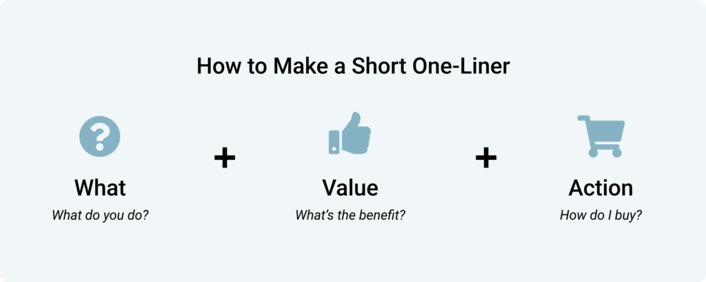 a one-liner includes what, value and action